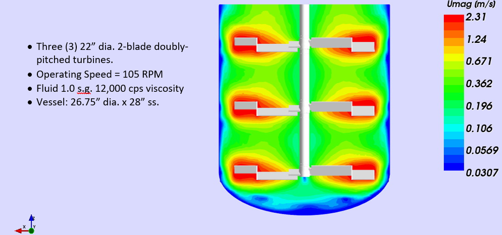 Image of Computational Fluid Dynamics velocity contours plot with with ProQuip ProQuip Doubly Pitched Axial Impeller